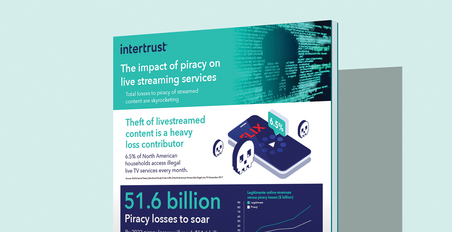 The Impact Of Piracy On Live Streaming Services – Intertrust ExpressPlay